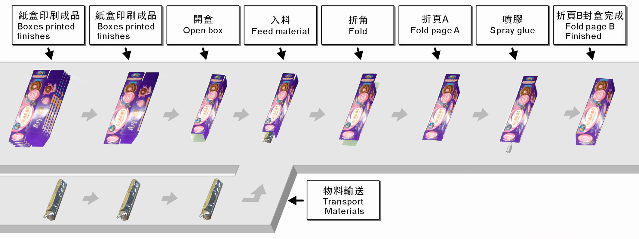 自动装盒机的介绍和原理