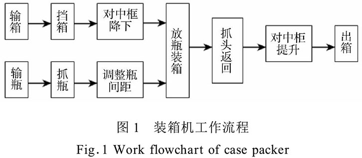 图1装箱机工作流程.jpg