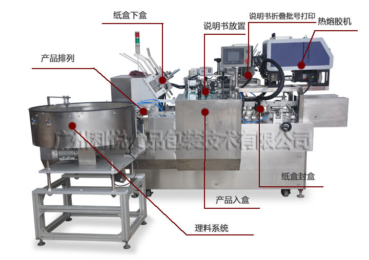 利悦全自动装盒机产品结构展示图